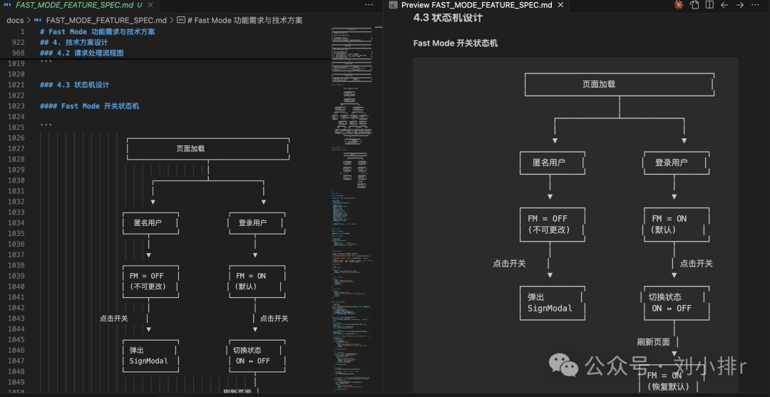 文档内容：状态机设计流程图